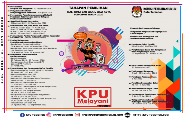 TAHAPAN PEMILIHAN WALI KOTA TOMOHON TAHUN 2020
